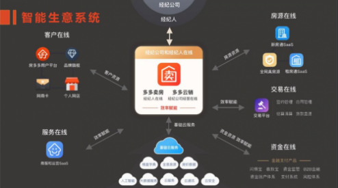 小鲸云呼助力房多多打造国内专业移动互联网房产交易平台-小鲸云呼
