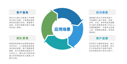 小鲸云呼助力房多多打造国内专业移动互联网房产交易平台-小鲸云呼