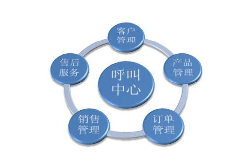 客服呼叫中心运营管理基本规律有哪些?-小鲸云呼