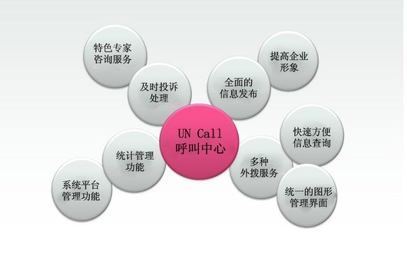 小鲸云呼使用客户管理系统软件解决方案有什么好处?