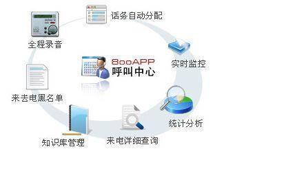 小鲸云呼的在线呼叫中心客服系统云呼叫中心系统和传统不同