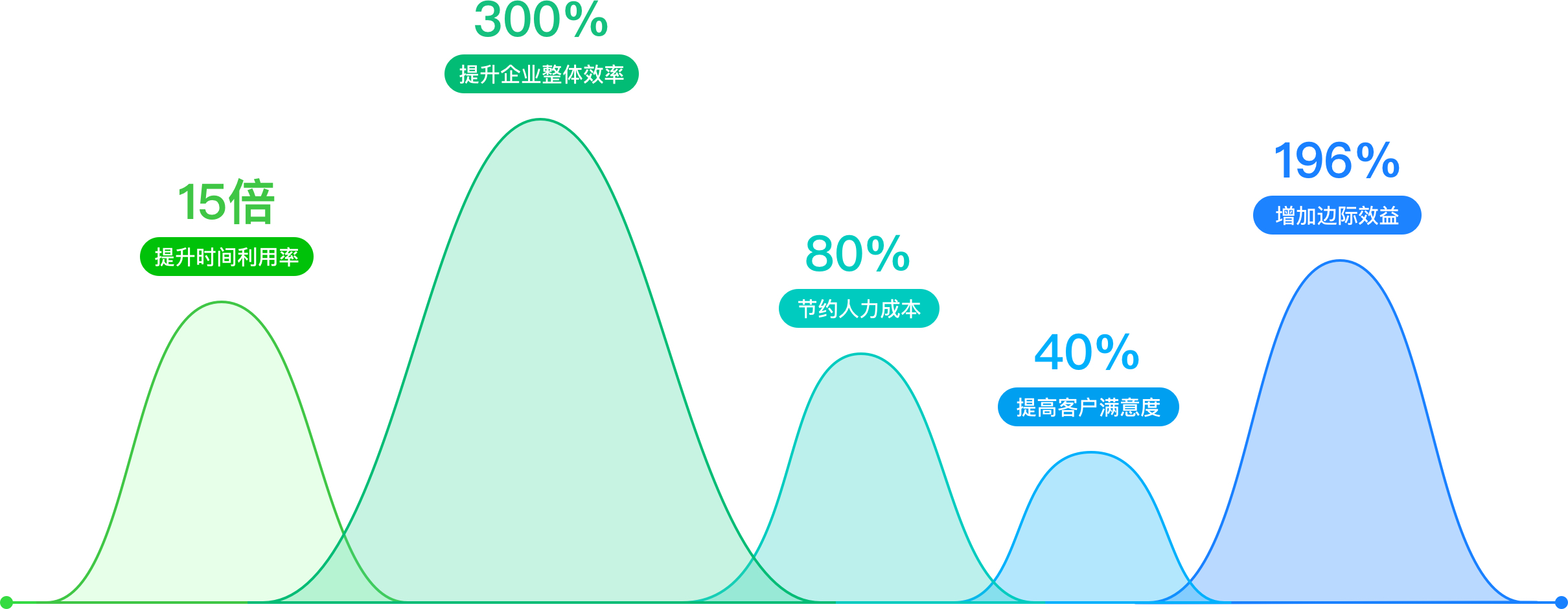 AI智能语音机器人是替代人工还是辅助人工